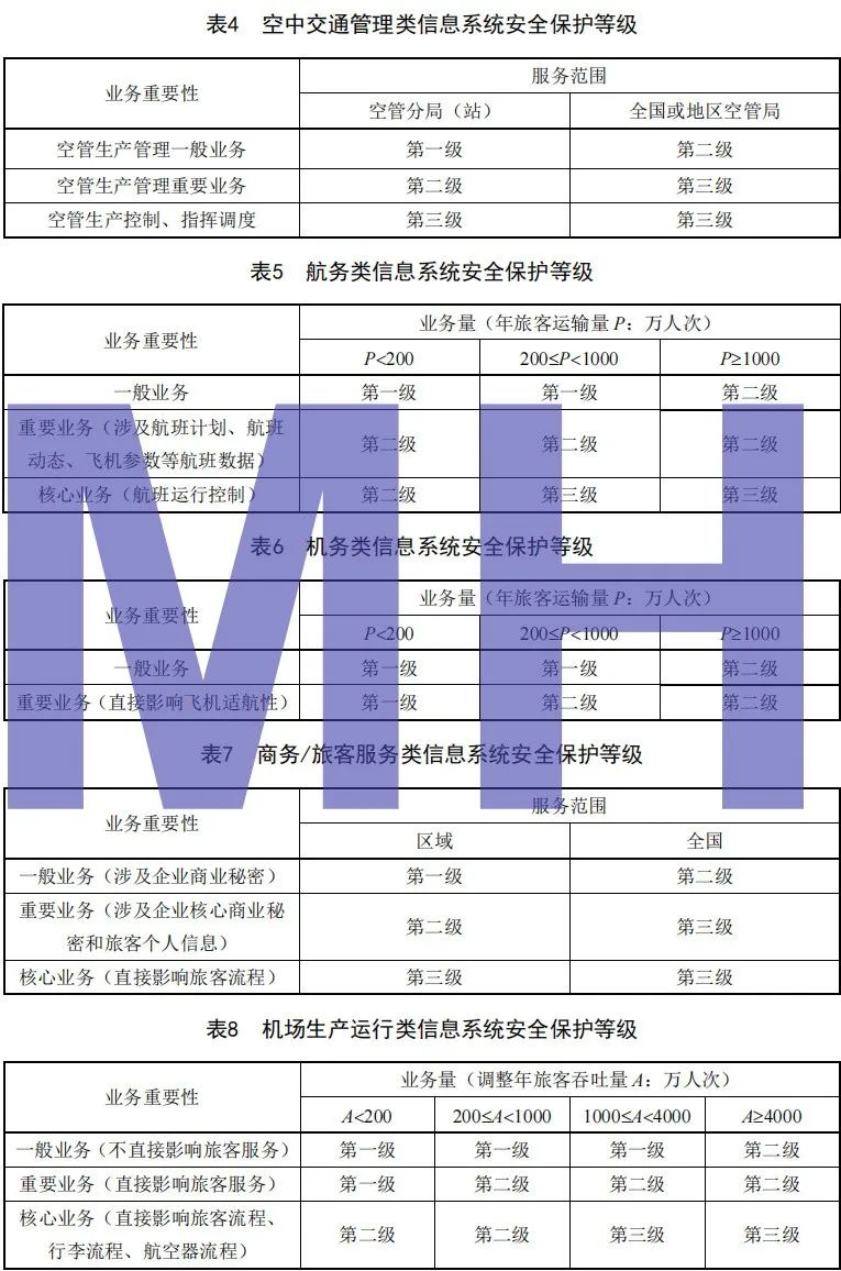主要行业等保测评定级标准(二)插图 图片