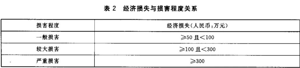 主要行业等保测评定级标准(二)插图4 图片