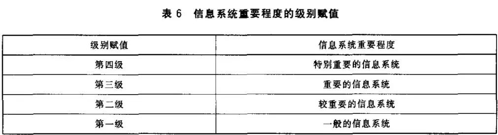主要行业等保测评定级标准(二)插图8 图片