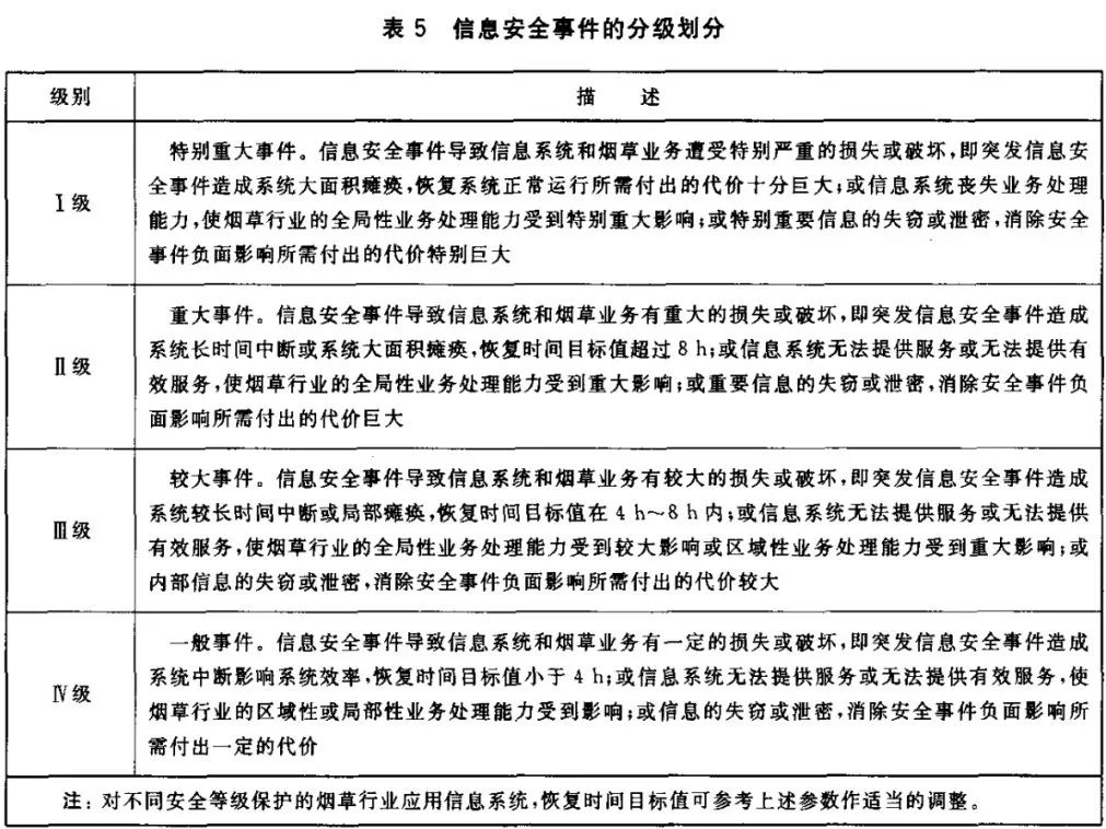 主要行业等保测评定级标准(二)插图7 图片