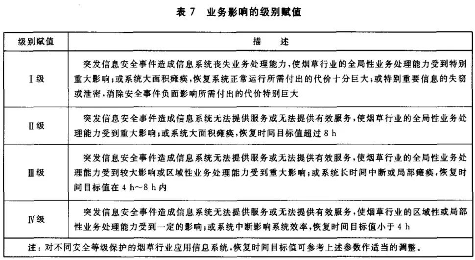 主要行业等保测评定级标准(二)插图9 图片