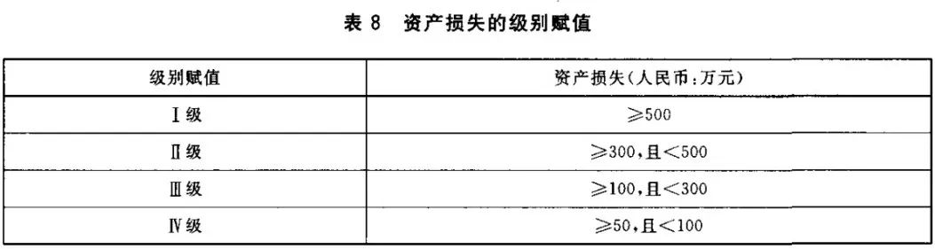 主要行业等保测评定级标准(二)插图10 图片