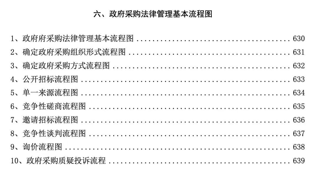 政府采购主要方式和流程图插图1 图片