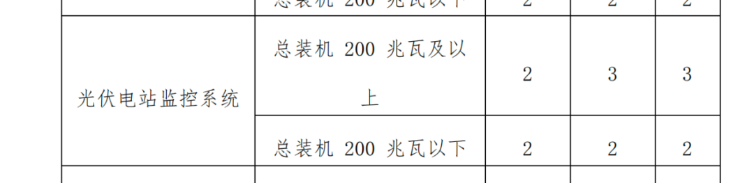 光伏电站电力监控系统的安全评估和等保测评插图 图片