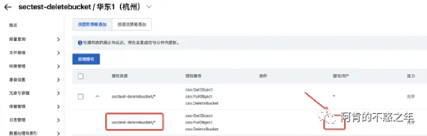 新视角下企业云化安全管控框架OCBC插图5 图片
