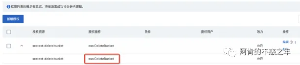 新视角下企业云化安全管控框架OCBC插图3 图片
