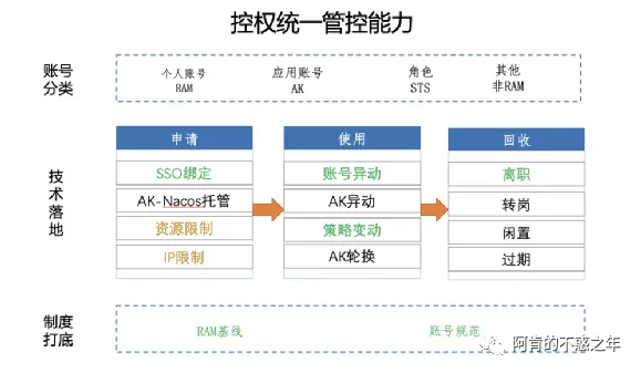 新视角下企业云化安全管控框架OCBC插图1 图片