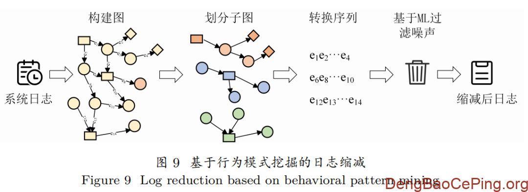 密码运行安全体系与关键技术研究插图8 图片