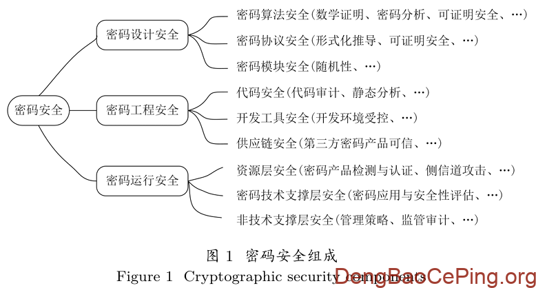 密码运行安全体系与关键技术研究插图 图片