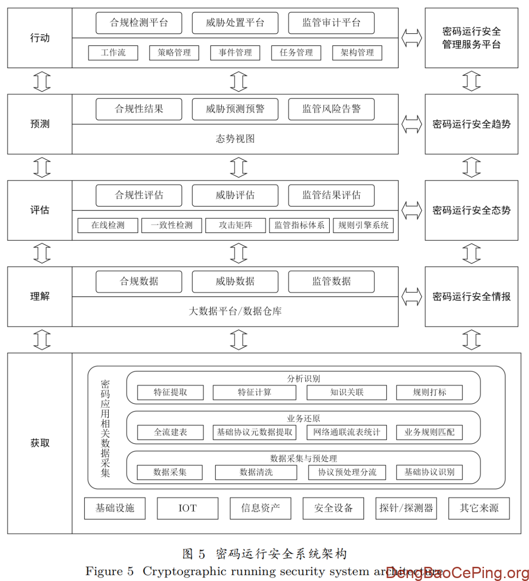 密码运行安全体系与关键技术研究插图4 图片