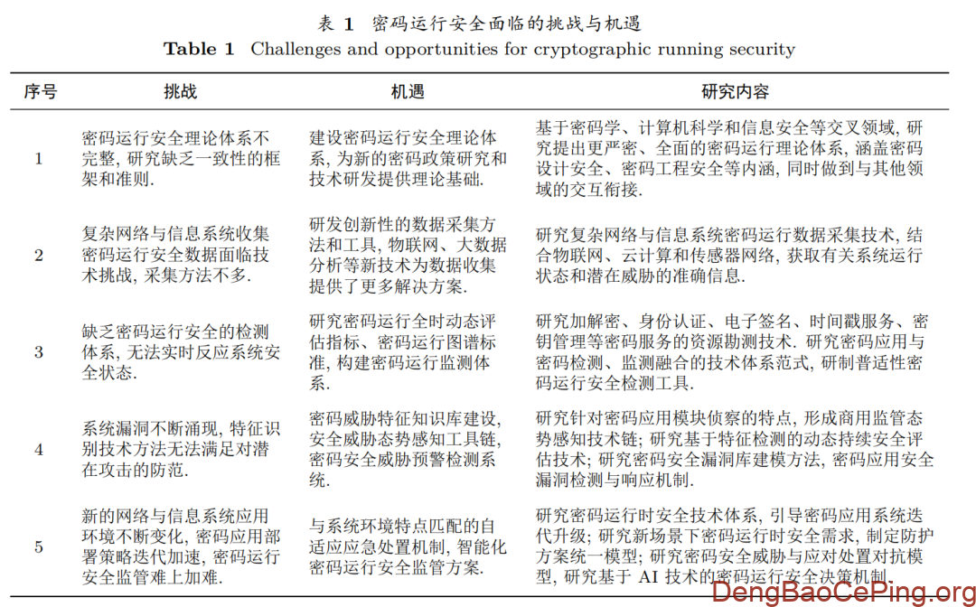 密码运行安全体系与关键技术研究插图12 图片