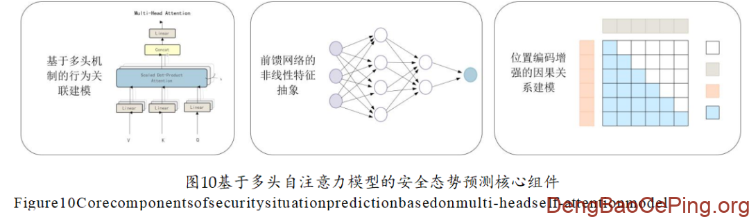 密码运行安全体系与关键技术研究插图9 图片