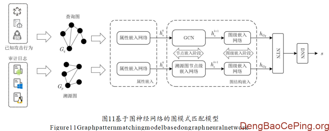 密码运行安全体系与关键技术研究插图10 图片