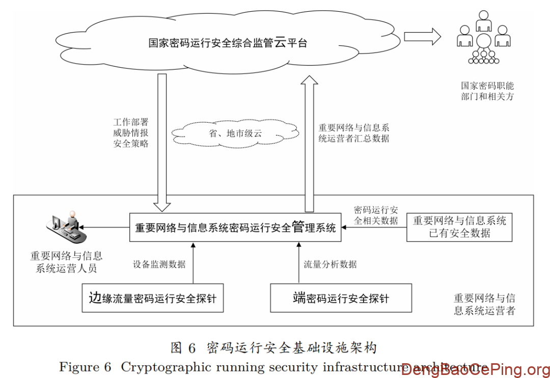 密码运行安全体系与关键技术研究插图5 图片