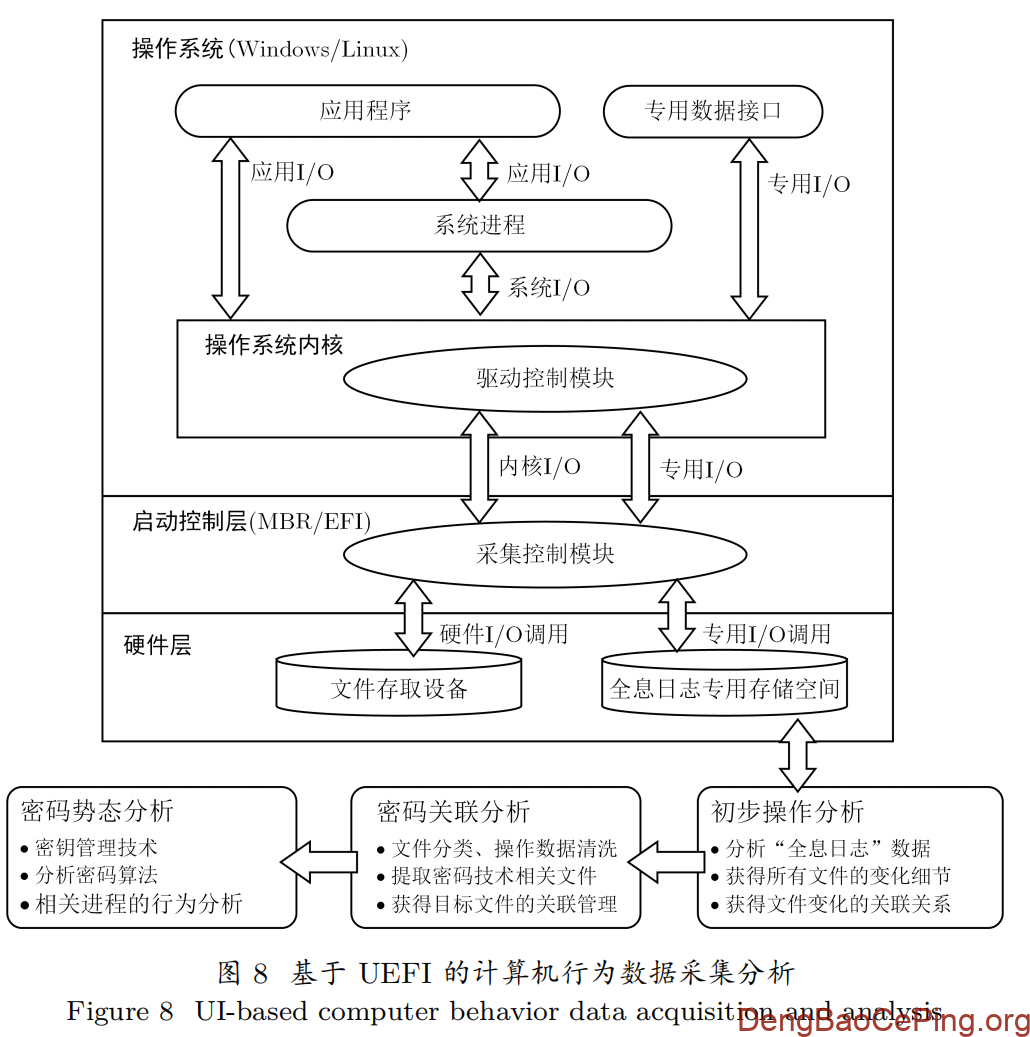 密码运行安全体系与关键技术研究插图7 图片
