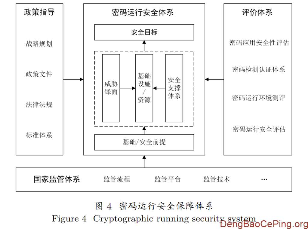 密码运行安全体系与关键技术研究插图3 图片