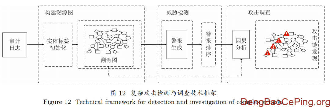 密码运行安全体系与关键技术研究插图11 图片