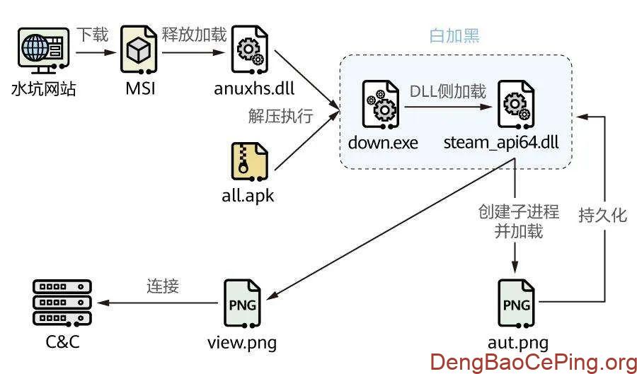 金眼狗APT组织(GoldenEyeDog)深度解析插图20 图片