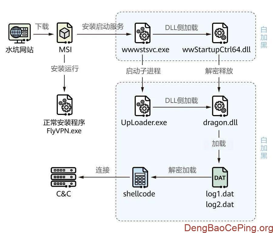 金眼狗APT组织(GoldenEyeDog)深度解析插图2 图片