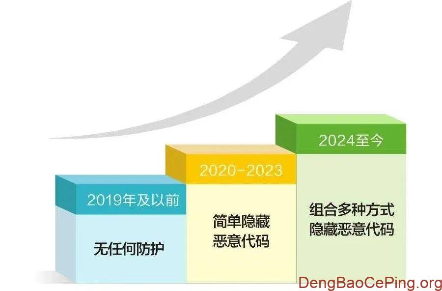 金眼狗APT组织(GoldenEyeDog)深度解析插图 图片