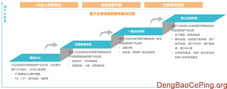 信创行业深度:发展历程、驱动因素、竞争格局、国产替代及相关公司深度梳理插图56 图片