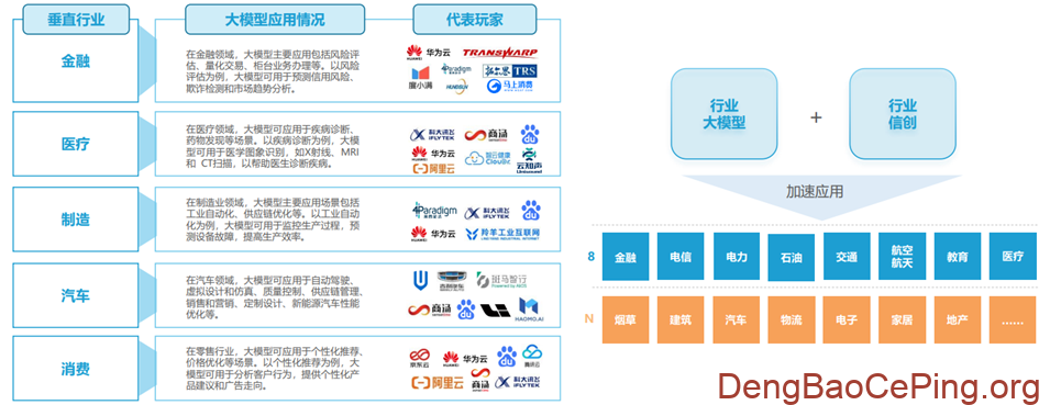 信创行业深度:发展历程、驱动因素、竞争格局、国产替代及相关公司深度梳理插图55 图片