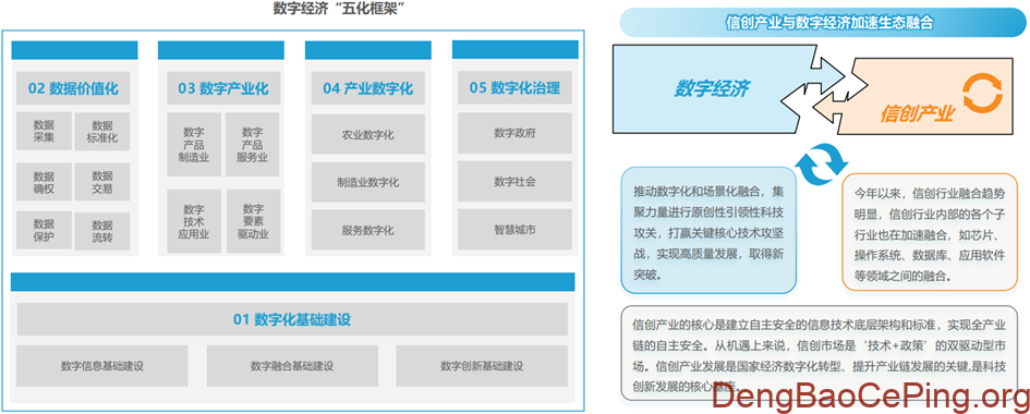 信创行业深度:发展历程、驱动因素、竞争格局、国产替代及相关公司深度梳理插图57 图片