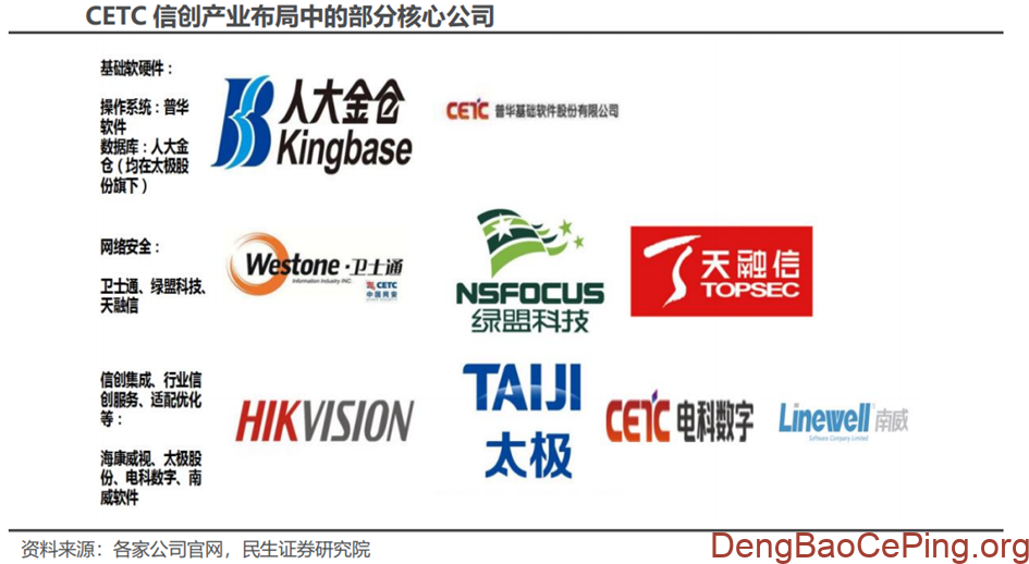 信创行业深度:发展历程、驱动因素、竞争格局、国产替代及相关公司深度梳理插图52 图片