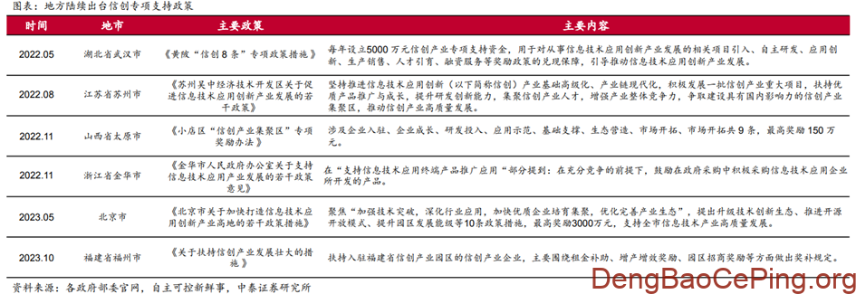 信创行业深度:发展历程、驱动因素、竞争格局、国产替代及相关公司深度梳理插图4 图片