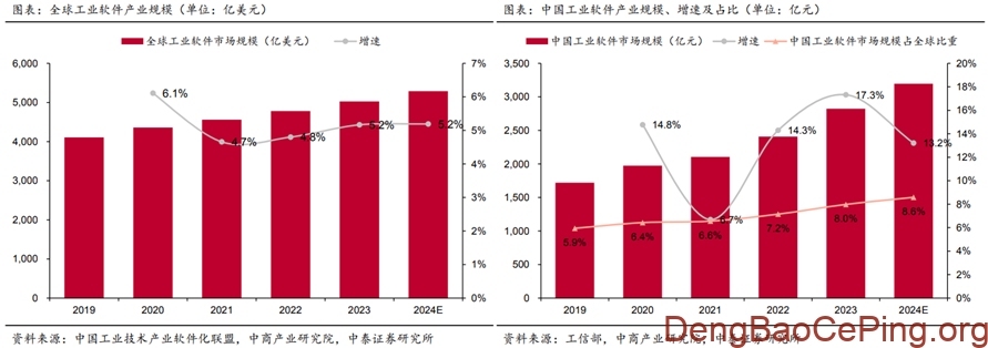 信创行业深度:发展历程、驱动因素、竞争格局、国产替代及相关公司深度梳理插图35 图片