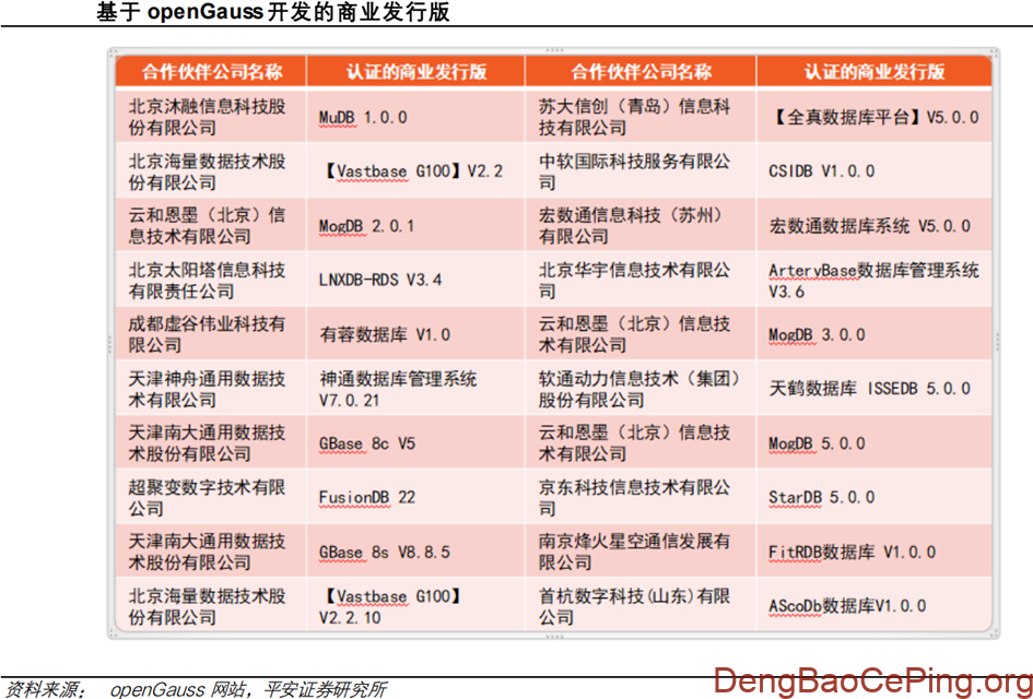信创行业深度:发展历程、驱动因素、竞争格局、国产替代及相关公司深度梳理插图50 图片