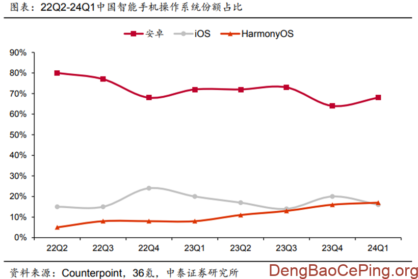 信创行业深度:发展历程、驱动因素、竞争格局、国产替代及相关公司深度梳理插图18 图片