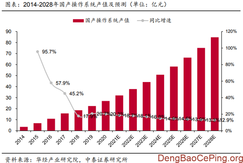 信创行业深度:发展历程、驱动因素、竞争格局、国产替代及相关公司深度梳理插图20 图片