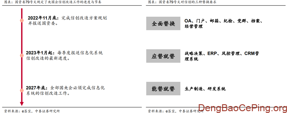 信创行业深度:发展历程、驱动因素、竞争格局、国产替代及相关公司深度梳理插图2 图片