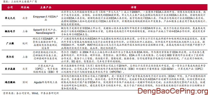 信创行业深度:发展历程、驱动因素、竞争格局、国产替代及相关公司深度梳理插图37 图片