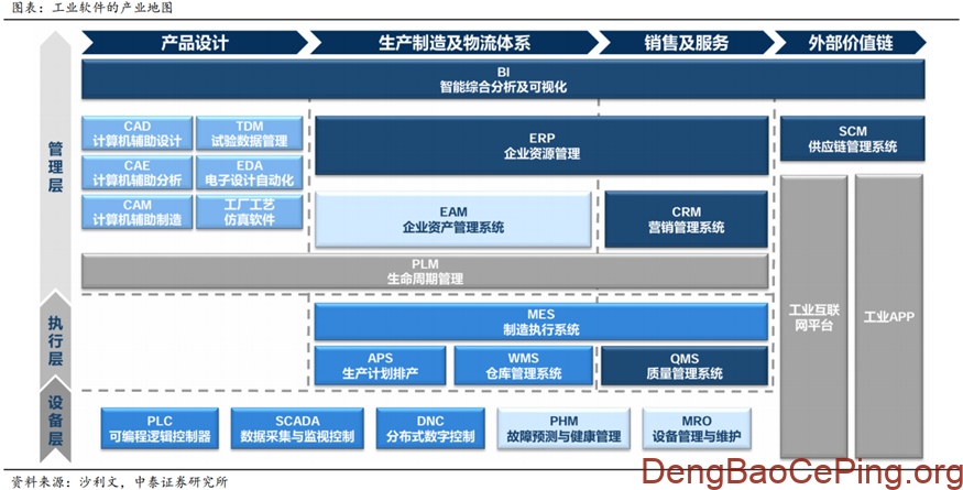 信创行业深度:发展历程、驱动因素、竞争格局、国产替代及相关公司深度梳理插图34 图片