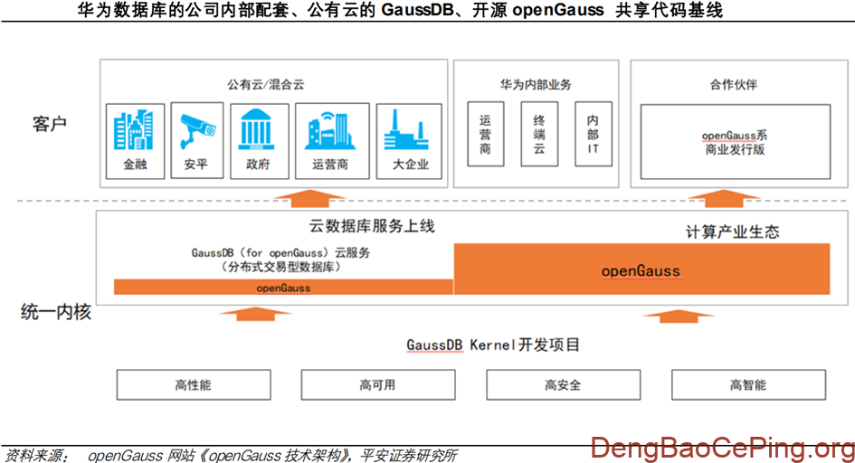 信创行业深度:发展历程、驱动因素、竞争格局、国产替代及相关公司深度梳理插图49 图片
