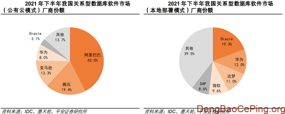 信创行业深度:发展历程、驱动因素、竞争格局、国产替代及相关公司深度梳理插图51 图片
