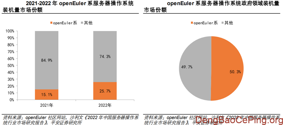 信创行业深度:发展历程、驱动因素、竞争格局、国产替代及相关公司深度梳理插图45 图片