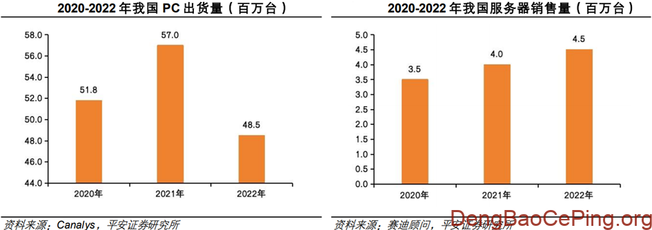 信创行业深度:发展历程、驱动因素、竞争格局、国产替代及相关公司深度梳理插图12 图片