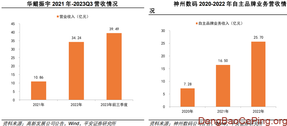 信创行业深度:发展历程、驱动因素、竞争格局、国产替代及相关公司深度梳理插图42 图片