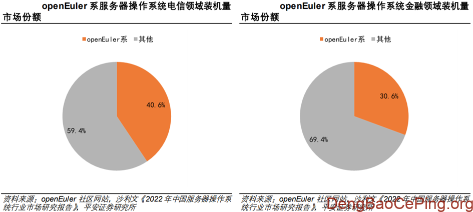 信创行业深度:发展历程、驱动因素、竞争格局、国产替代及相关公司深度梳理插图46 图片