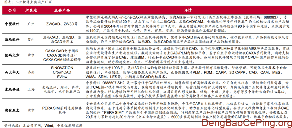 信创行业深度:发展历程、驱动因素、竞争格局、国产替代及相关公司深度梳理插图36 图片