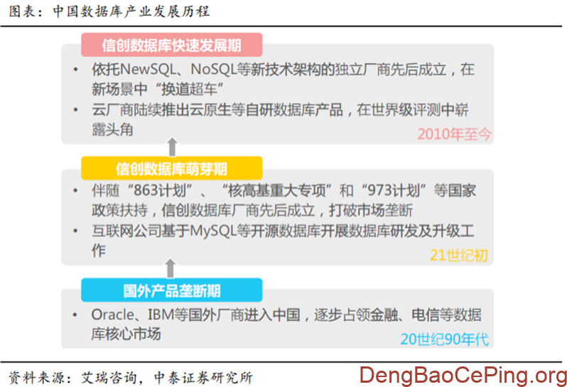 信创行业深度:发展历程、驱动因素、竞争格局、国产替代及相关公司深度梳理插图25 图片
