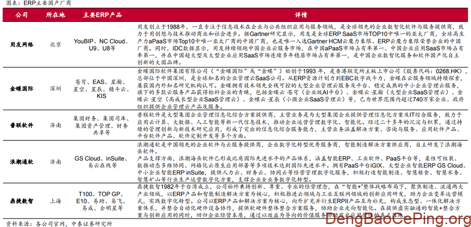 信创行业深度:发展历程、驱动因素、竞争格局、国产替代及相关公司深度梳理插图32 图片