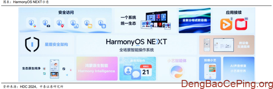 信创行业深度:发展历程、驱动因素、竞争格局、国产替代及相关公司深度梳理插图24 图片