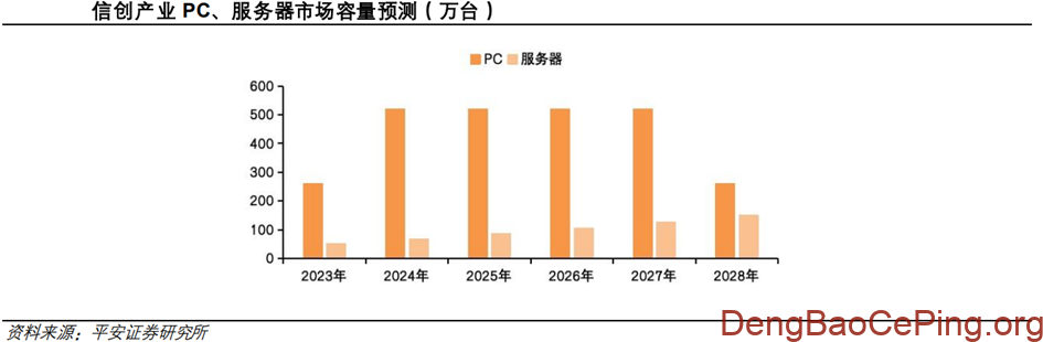 信创行业深度:发展历程、驱动因素、竞争格局、国产替代及相关公司深度梳理插图13 图片