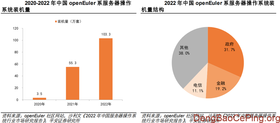 信创行业深度:发展历程、驱动因素、竞争格局、国产替代及相关公司深度梳理插图47 图片