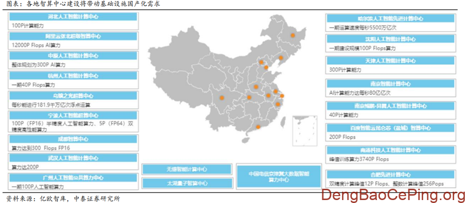 信创行业深度:发展历程、驱动因素、竞争格局、国产替代及相关公司深度梳理插图9 图片