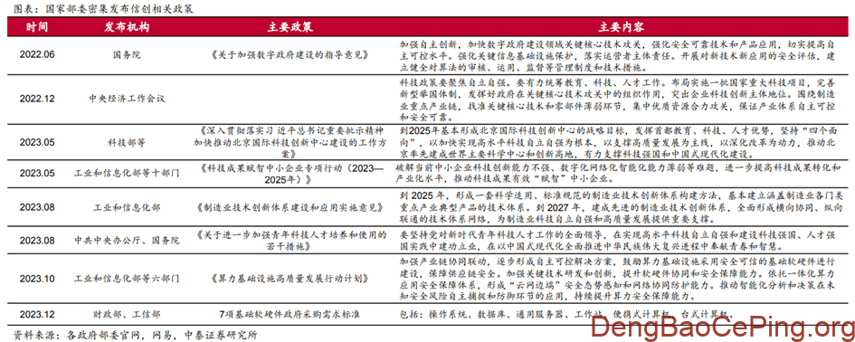 信创行业深度:发展历程、驱动因素、竞争格局、国产替代及相关公司深度梳理插图3 图片